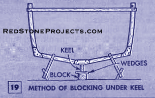 Figure 19. Method of blocking under the boat's keel.